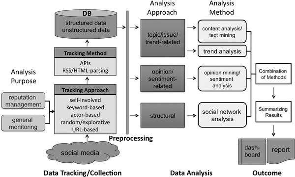 Image of Political Communication