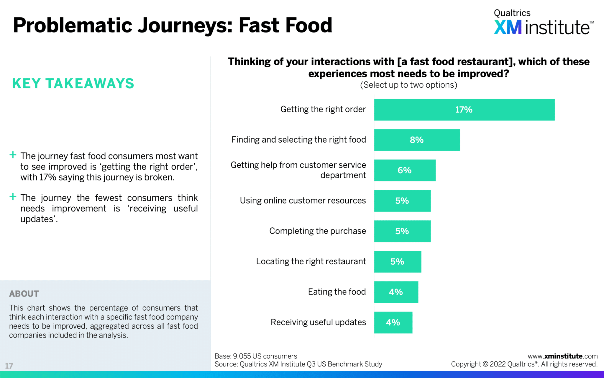 Fast food service interactions