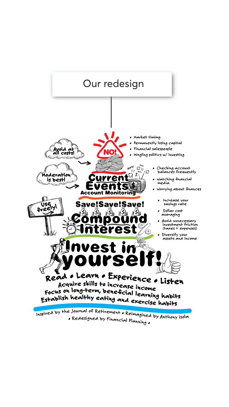 Retirement Planning and Financial Management