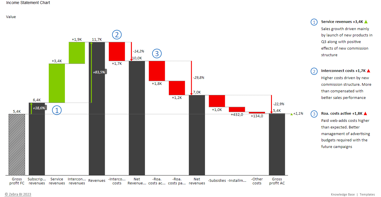 Financial Data Analysis